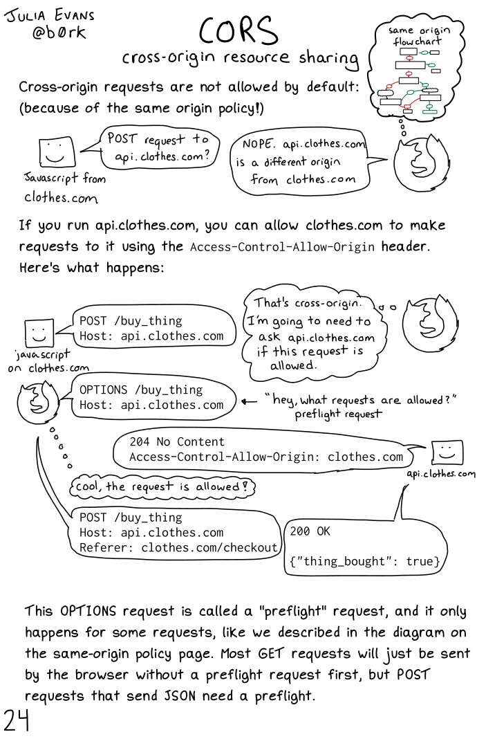 CORS Comic by Julia Evans
