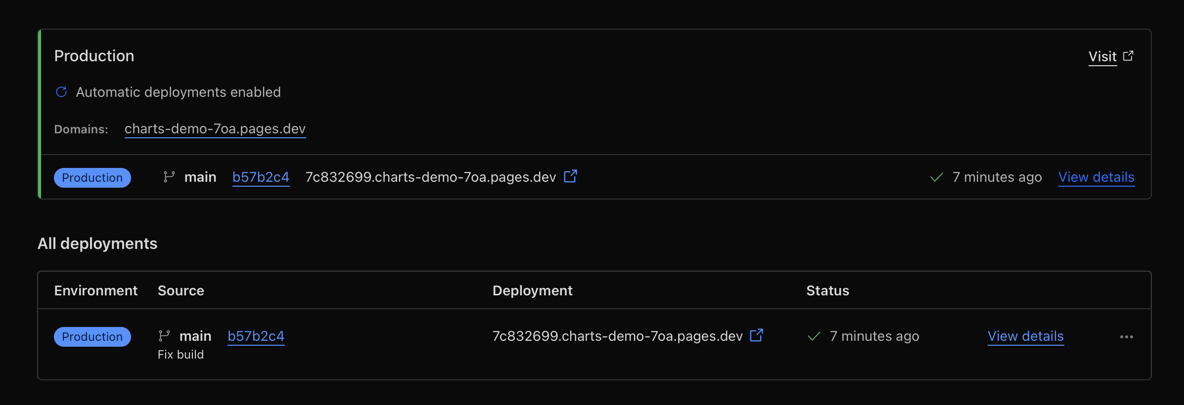 Cloudflare Pages Deployment URL
