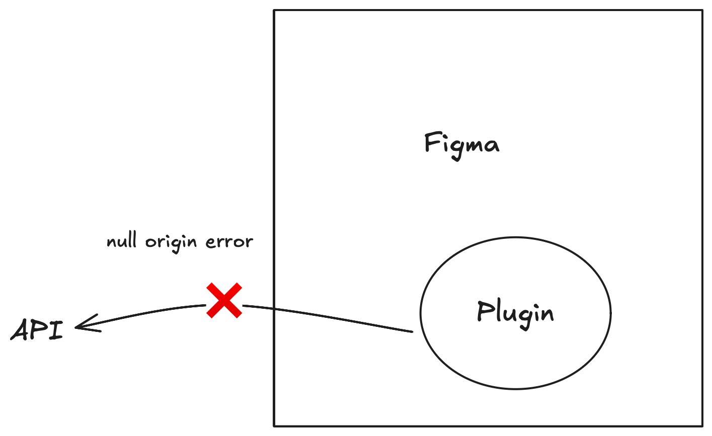 Figma Plugin null origin error